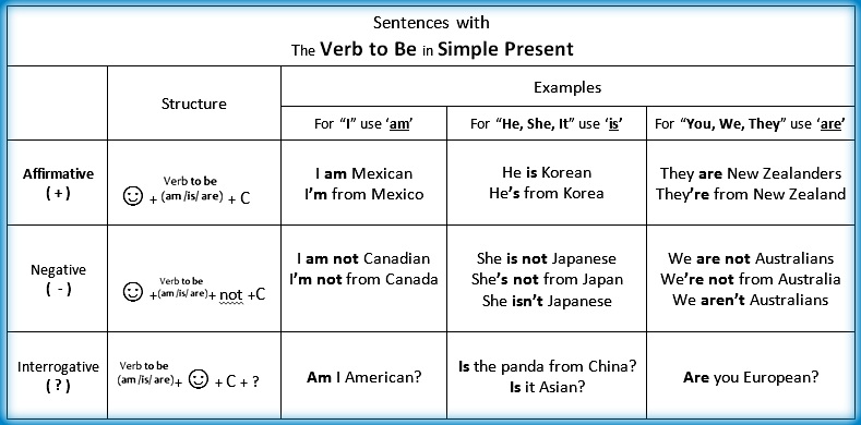 1. Ngữ pháp và đặc điểm của chữ Ê