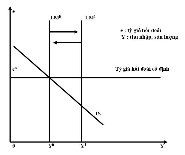 3. Mở rộng quan điểm để lựa chọn hàng hóa hiện có giá trị