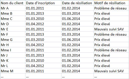 3. Hướng dẫn chi tiết cách thực hành trên Excel 2010