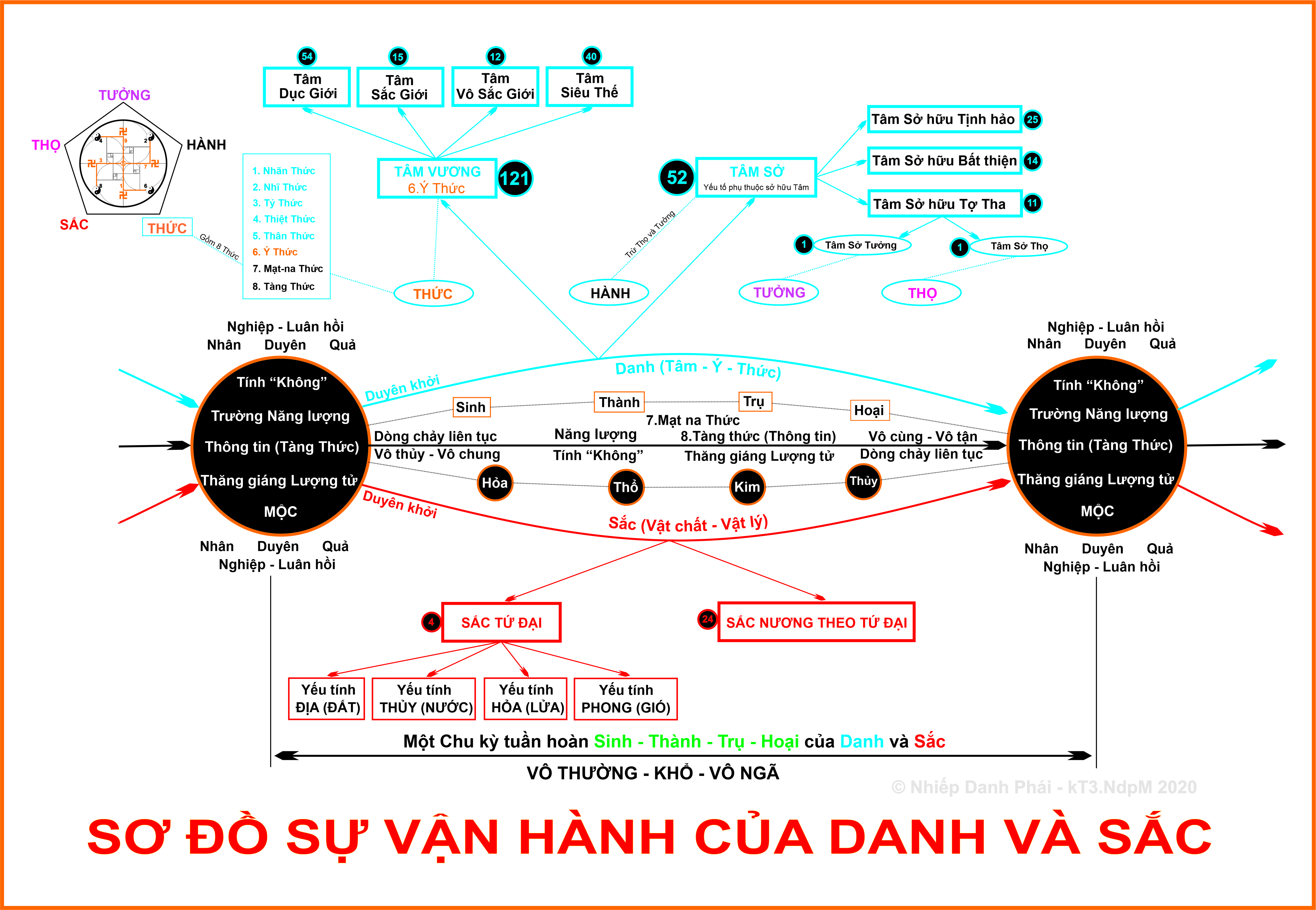 2. Lệnh cấm đi đường vận hành có hiệu lực