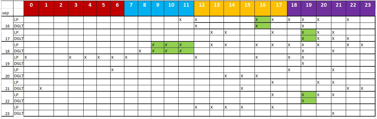 2. Tìm Hiểu Về Bảng Tính Phí Thủ Thuật Loại 3