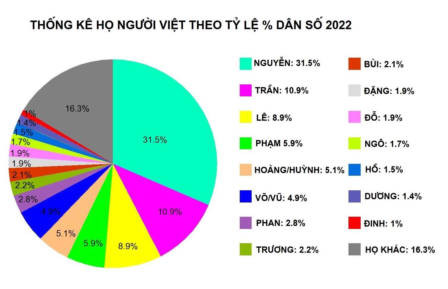 3. Các Lưu Ý Khi Tính Giá Thủ Thuật Tai Mũi Họng