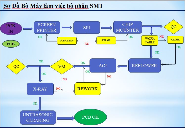 3. Làm thế nào để đảm bảo quy trình vô khuẩn được thực hiện một cách hiệu quả