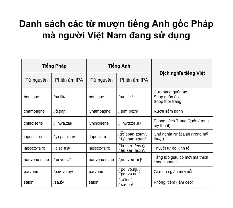 4. Học Tiếng Anh - Kỹ năng đáng tin cậy của bạn