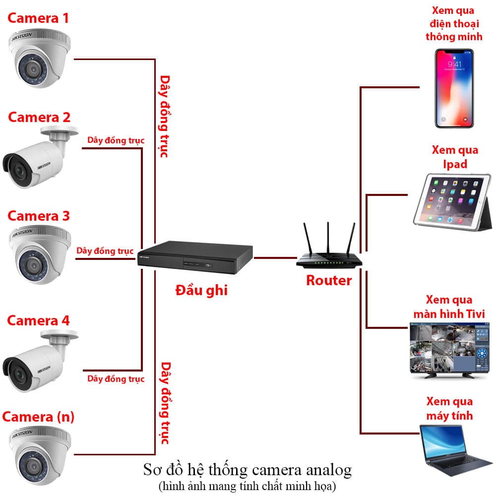 2. Tính Năng Nổi Bật Của Hệ Thống Thủ Thuật